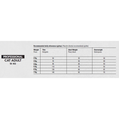 Gosbi Professional Cat Adult 18 kg tableau