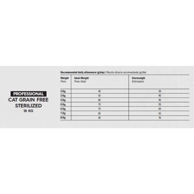 Gosbi  Professional Cat  Grain Free Sterilized  18 kg tab