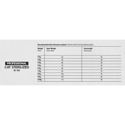 Gosbi Professional Cat Sterilized 18 kg tableau