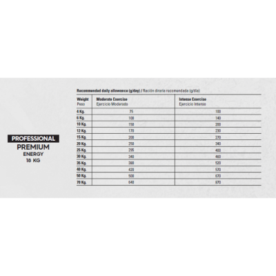 Gosbi Professional - Energy - 18kg tableau