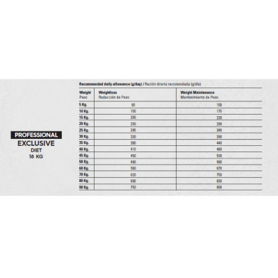 Gosbi Professional - Exclusive Diète - 18kg tableau