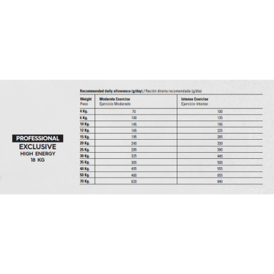 Gosbi Professional - High Energy - 18kg tableau