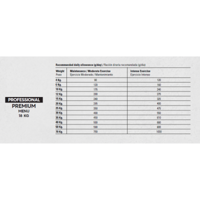 Gosbi Professional - Menu - 18kg tableau